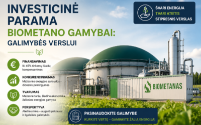 Investicinė parama biometano gamybai: galimybės verslui