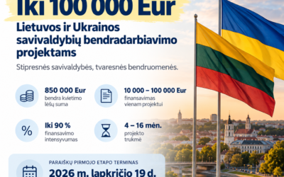 Iki 100 000 Eur finansavimas Lietuvos ir Ukrainos savivaldybių bendradarbiavimo projektams!