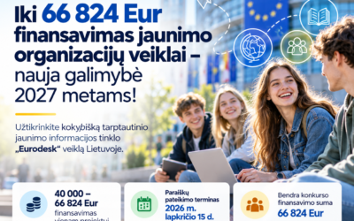 Iki 66 824 Eur finansavimas jaunimo organizacijų veiklai – nauja galimybė 2027 metams!